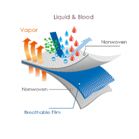 mô phỏng vải microporous